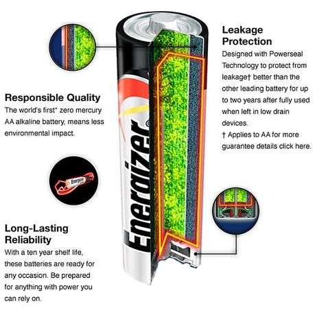 Energizer - 1.5v MAX Alkaline AAA Battery Card 4+2 Free - Energizer - 1.5v MAX Alkaline AAA Batte...