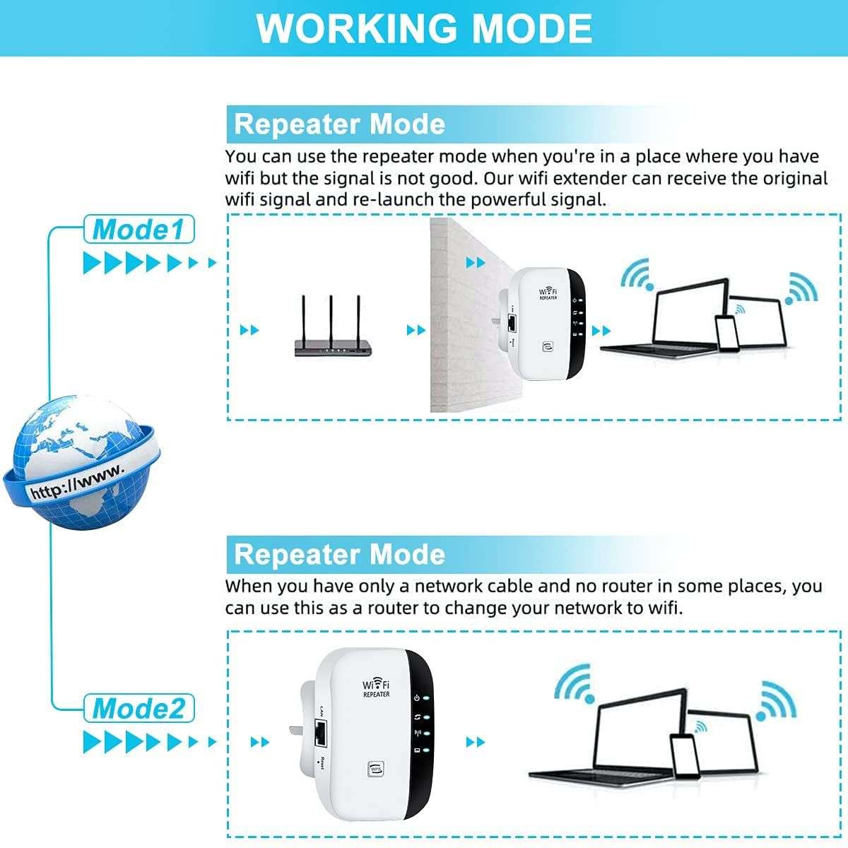WiFi Extender Signal Booster, 300Mbps Wireless Router Signal Supports-White