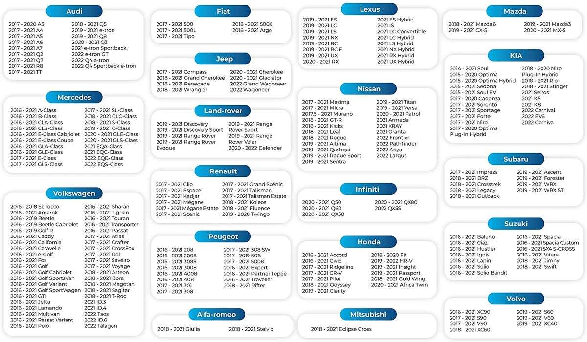 Wireless Apple CarPlay Adapter / Receiver - As New with Warranty