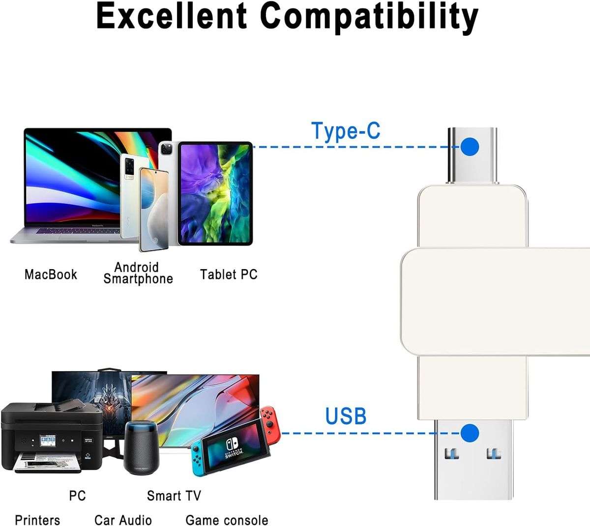 BezosMax 256GB Dual Interface Flash Drive USB 3.0 /Type-C 2 in 1 High Speed Flash Memory