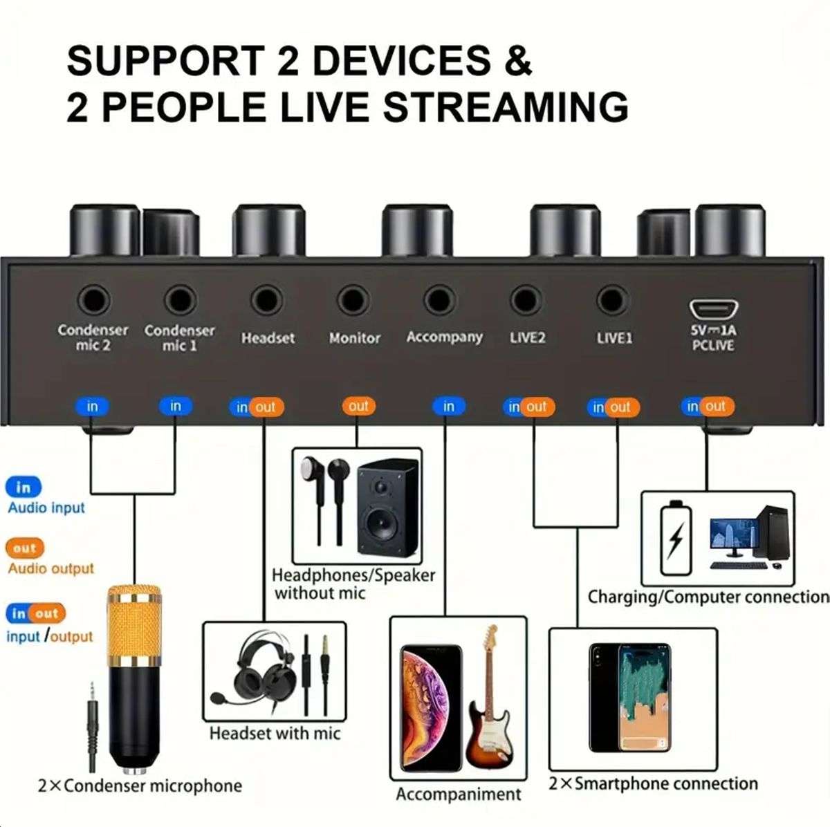 11 Piece All In One DJ Mixer & Studio Broadcast Microphone Set