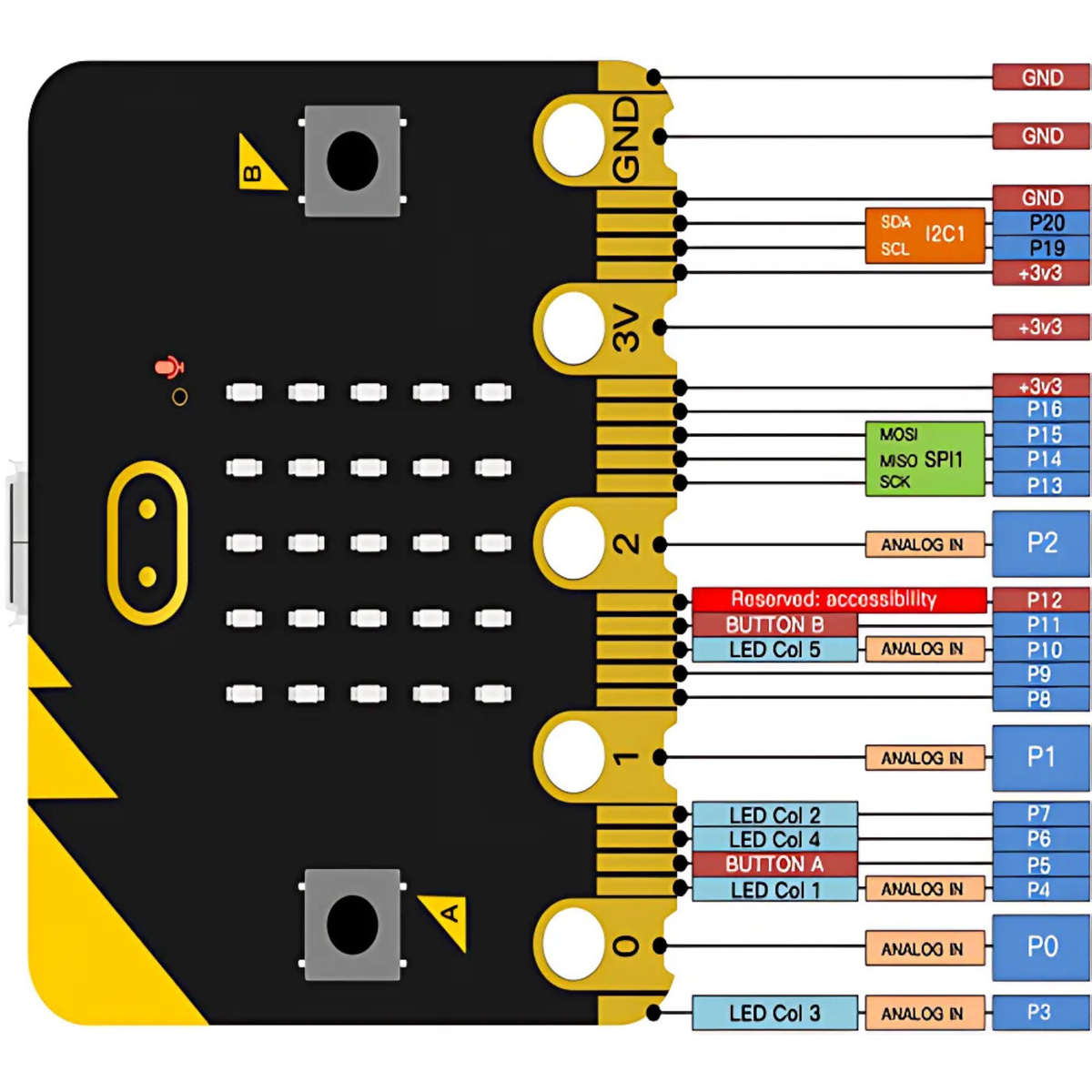 BBC micro:bit V2 Board Only