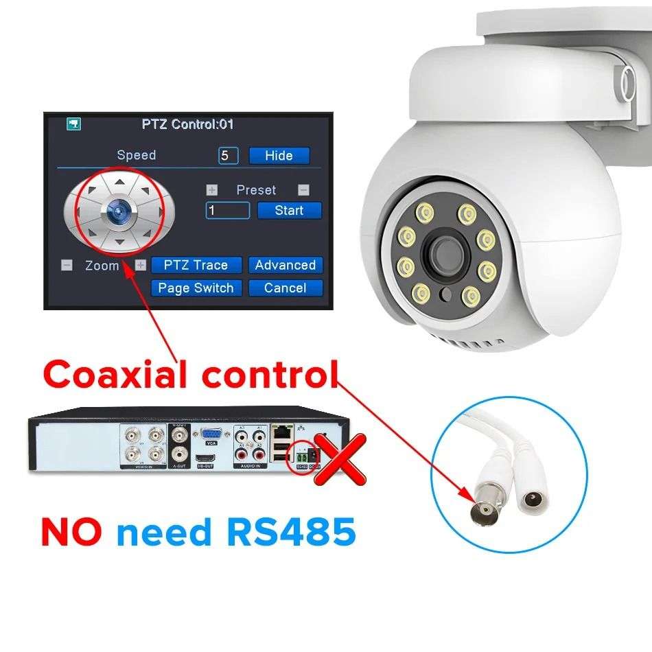 4 in1 5MP PTZ Camera