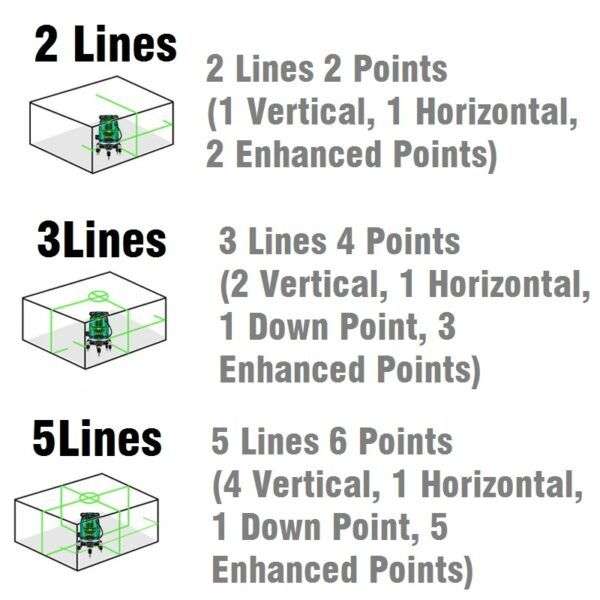 5 Line Green Cross Line Laser Self-Leveling Mapping Tool & Work Gloves