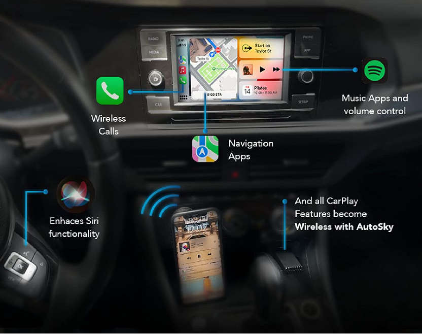 Wireless Apple CarPlay Adapter / Receiver - As New with Warranty