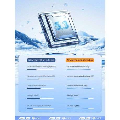 ASUS Adol- Wireless Earbuds With Rotatable Case - White