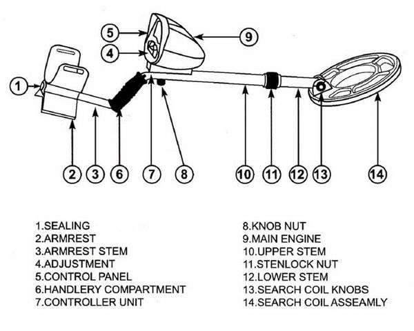 Deep Ground MD-3010II Metal Detector, Gold Digger & Light Hunter