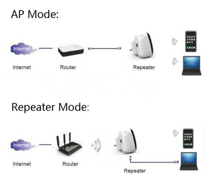 Wireless wifi signal booster extender