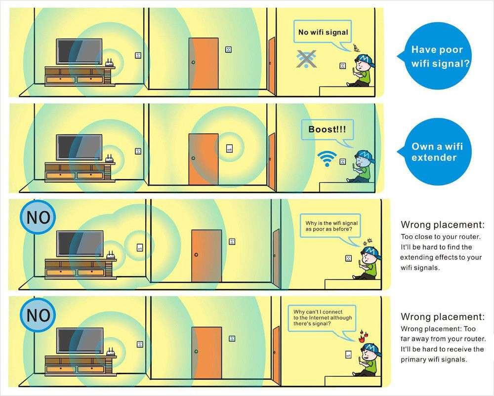 Wireless wifi signal booster extender