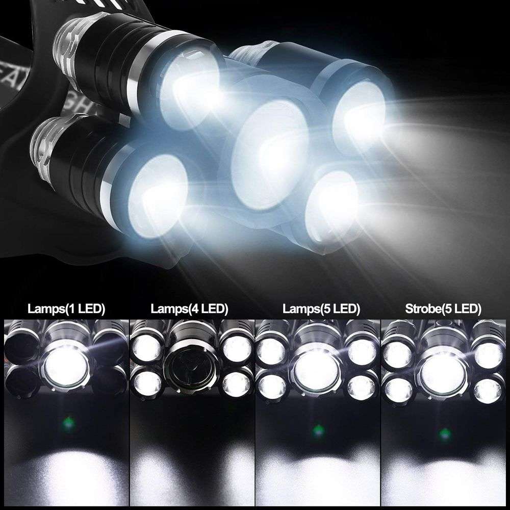 Rechargeable LED Headlight Zoom Head Lamp