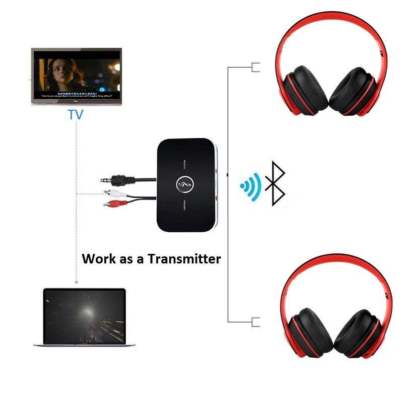2-in-1 Bluetooth Audio Receiver & Transmitter