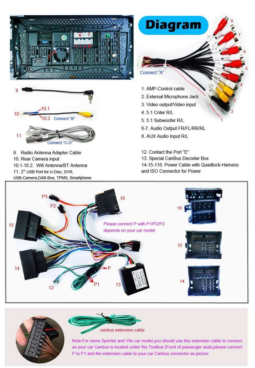 For Mercedes Vito W447 Touchscreen Car Stereo DAB Radio GPS Head Unit Android 12