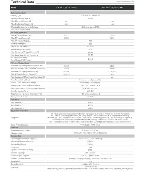Deye 5kw Hybrid Inverter IP65