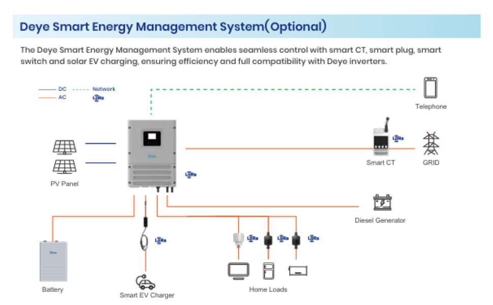 Deye 6KW Single Phase Off-Grid Inverter