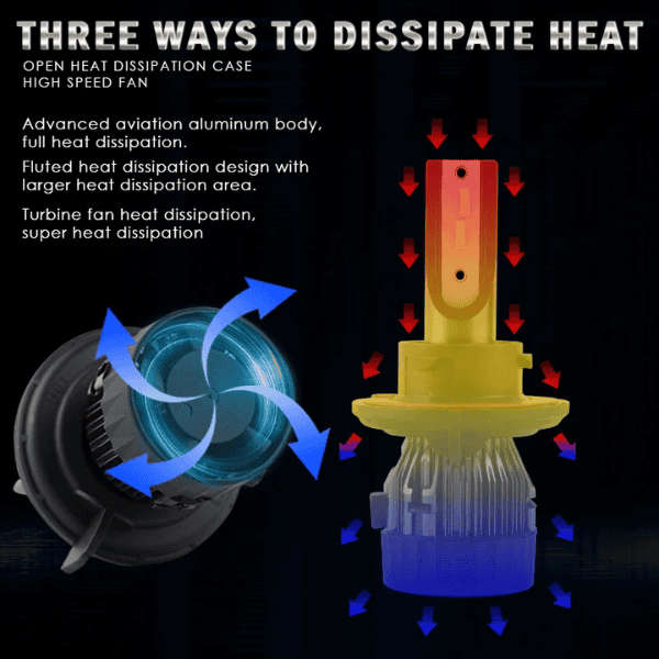 LED Headlight Kit H7 6000K White R8 - Set