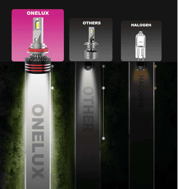 H7 65W 6500LM High Performance Car Led Bulb