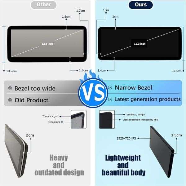 12.3" Android Navigation Display for Mercedes A-Class/ GLA W176 (NTG 5.0)