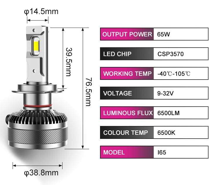 H7 65W 6500LM High Performance Car Led Bulb