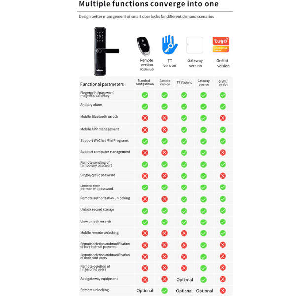 Smart Biometric Door Lock 2024 Model - Black Left