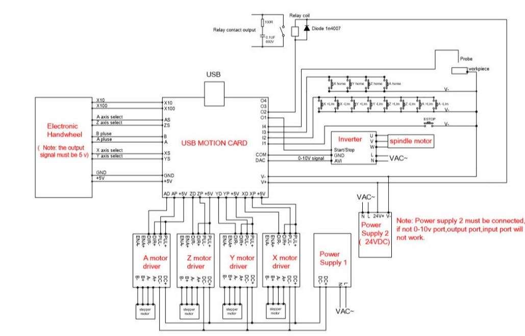Stepper Motor NEMA 23 - 3 Axis CNC Router Kit