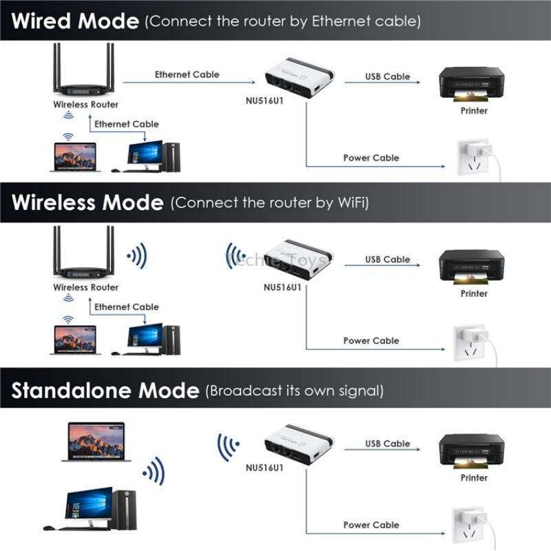WAVLINK NU516U1 USB2.0 Wireless Printer Server With 10 / 100Mbps LAN / Bridge WiFi(UK Plug)