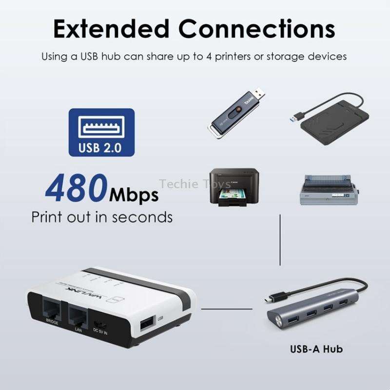 WAVLINK NU516U1 USB2.0 Wireless Printer Server With 10 / 100Mbps LAN / Bridge WiFi(UK Plug)