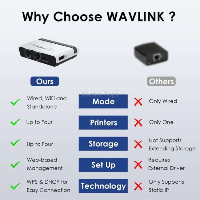 WAVLINK NU516U1 USB2.0 Wireless Printer Server With 10 / 100Mbps LAN / Bridge WiFi(UK Plug)