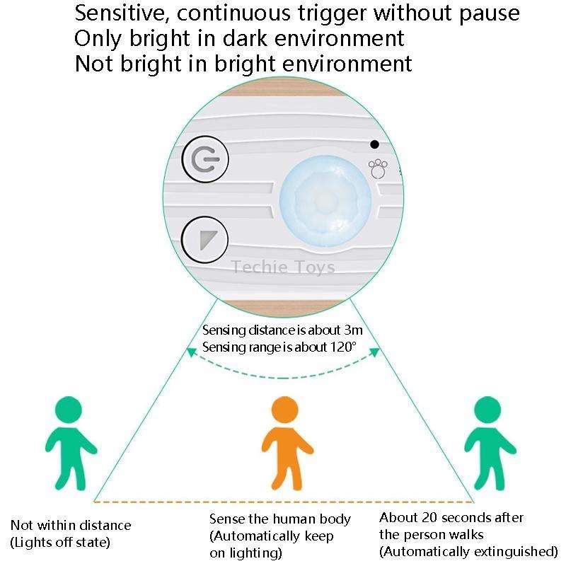 3m LED Battery Box Light Strip Intelligent Induction Dimming Soft Light Strip Drip Waterproof Cabine