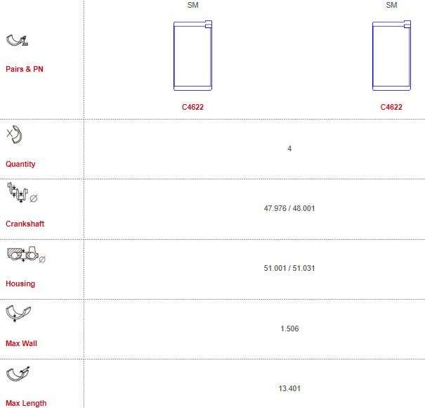 Subaru con-rod bearing set 4 cyl (000)