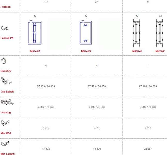 Subaru main bearings-flanged (000)