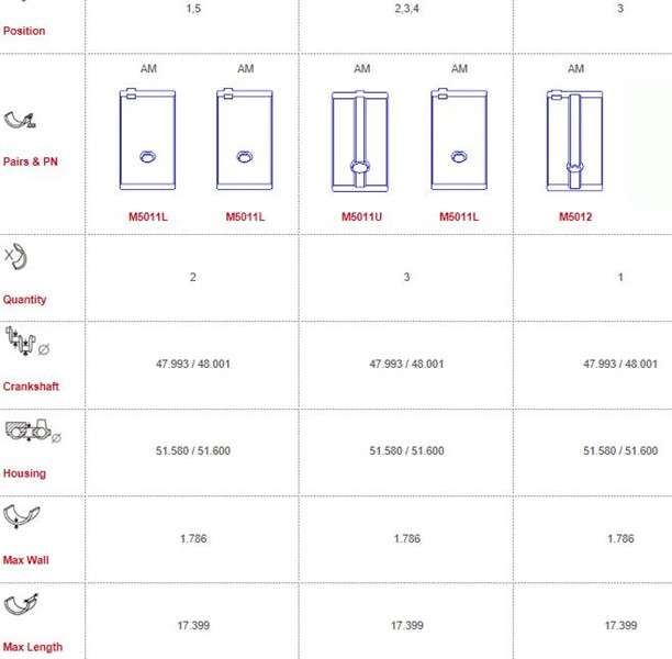 MG Main bearings-unflanged (No3 offset lug)