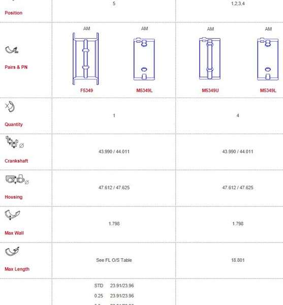 Proton main bearings-flanged (000)