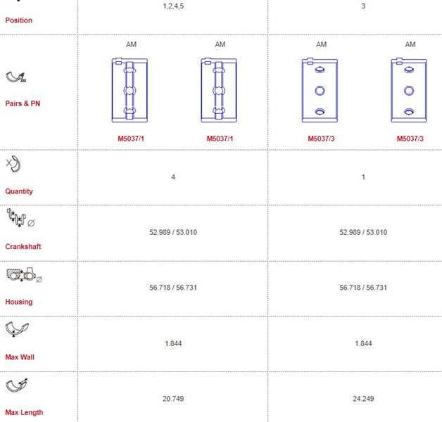 Alfa Main bearings-unflanged