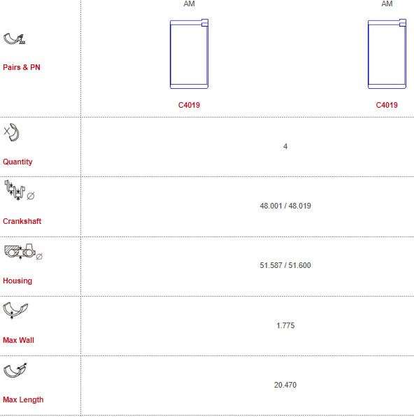 Renault con-rod bearing set 4 cyl WITH LUGS modify locating notch (Size: 000, 030/0.75)