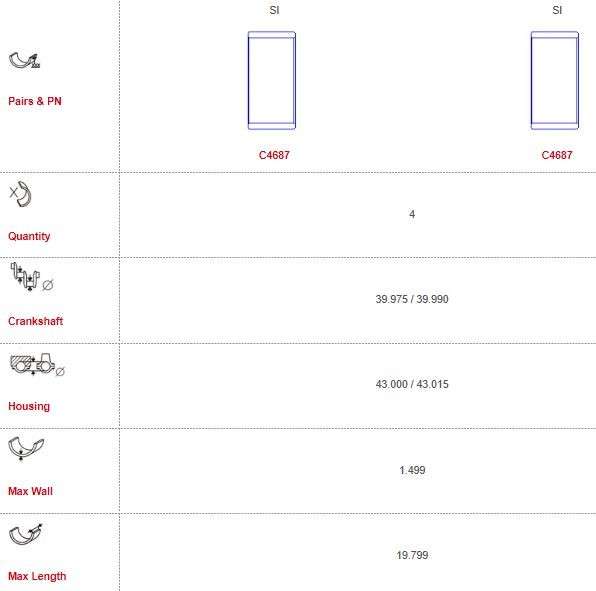 Peugeot con-rod bearing set 4 cyl 40MM JOURNAL