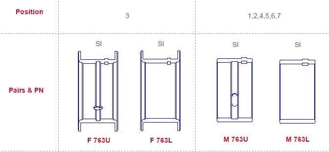 Jeep main bearings-flanged, LUGS IN ONE POSITION, Size: 000
