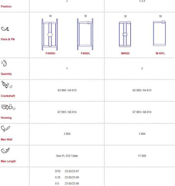 Jeep main bearings-flanged, Size: 000