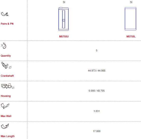 Peugeot main bearings-unflanged (000 - 020/0.50)