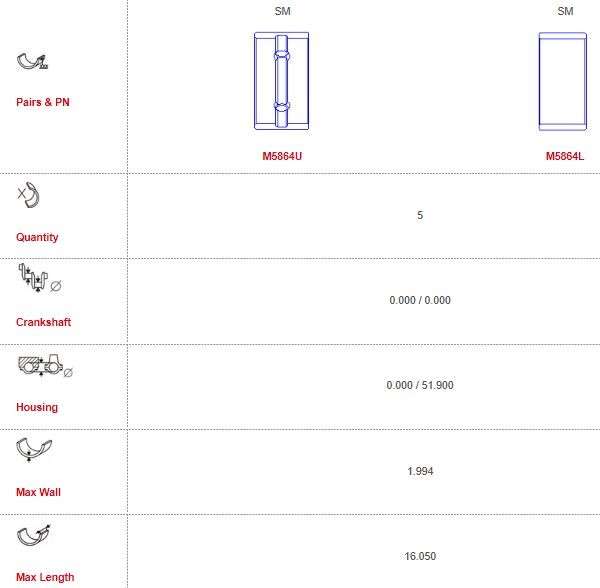 Renault / Nissan main bearings-unflanged (Size: 000)