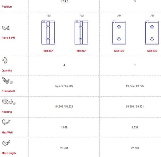 Fiat main bearings-unflanged - Size: 000