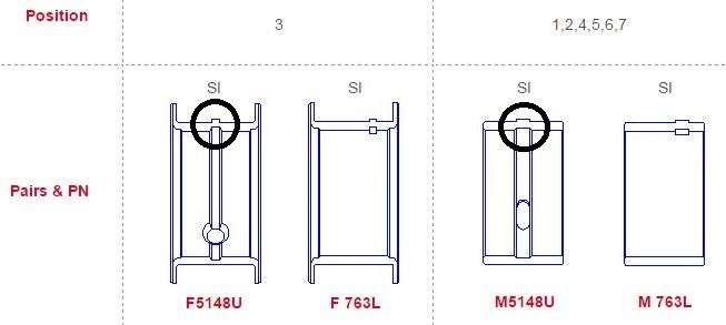 Jeep main bearings-flanged, LUG POSITIONS VARY, Size: 000