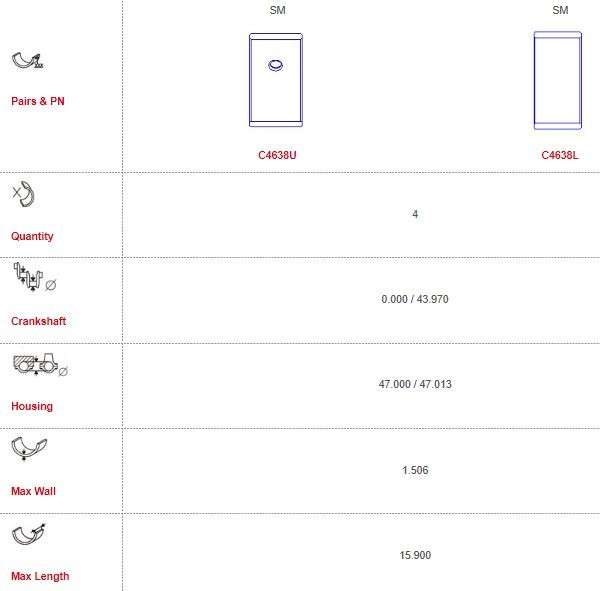 Renault con-rod bearing set 4 cyl WITHOUT LUGS