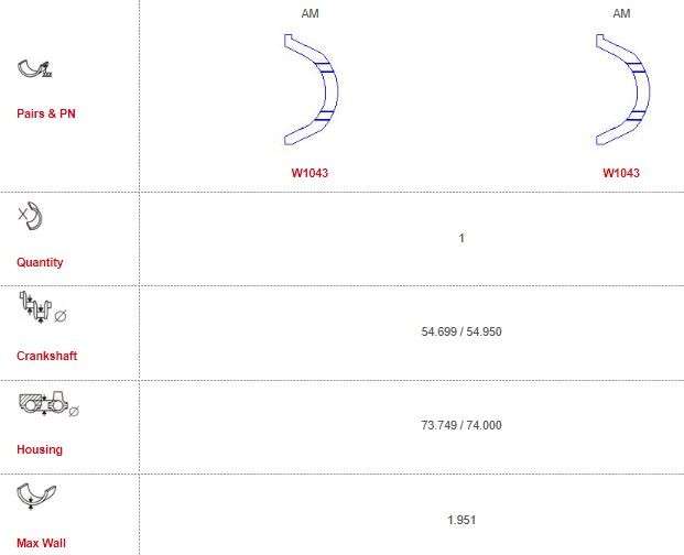 Renault thrust washer set