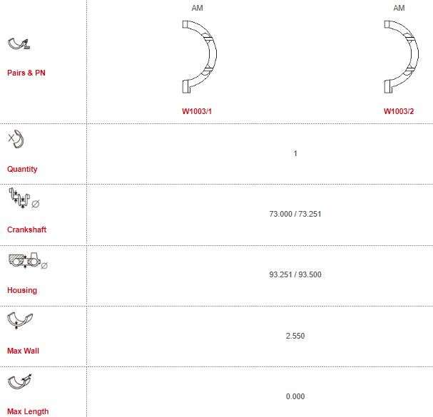 Jeep thrust washer set - Size: 000