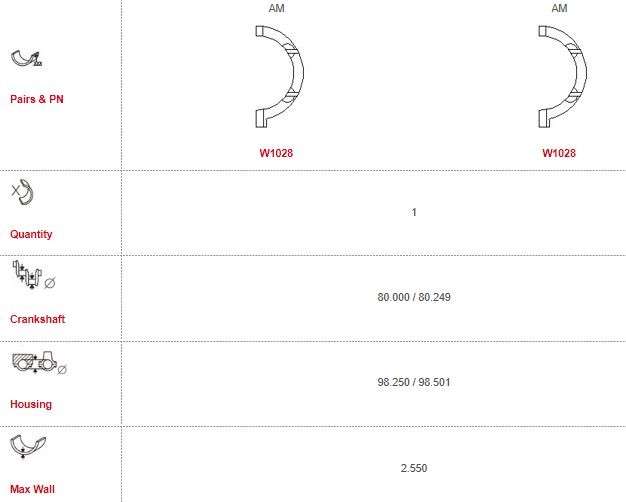 Jeep thrust washer set (Size: 000)