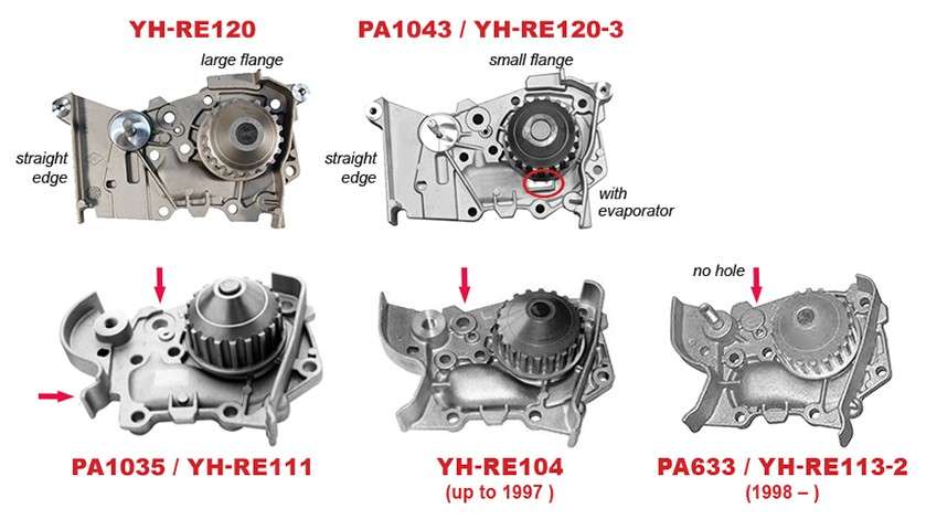 Renault water pump