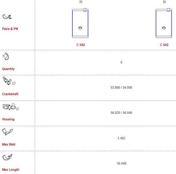 Land Rover con-rod bearing set 6 cyl (Size: 000)