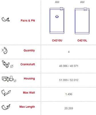 Fiat con-rod bearing set 4 cyl (1 HOLE 20.2 WIDE)