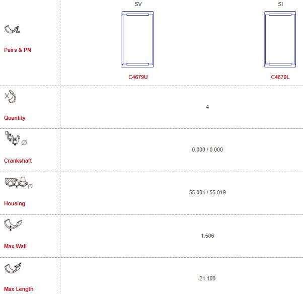 Fiat con-rod bearing set-UHD 4 cyl (Size: 000)