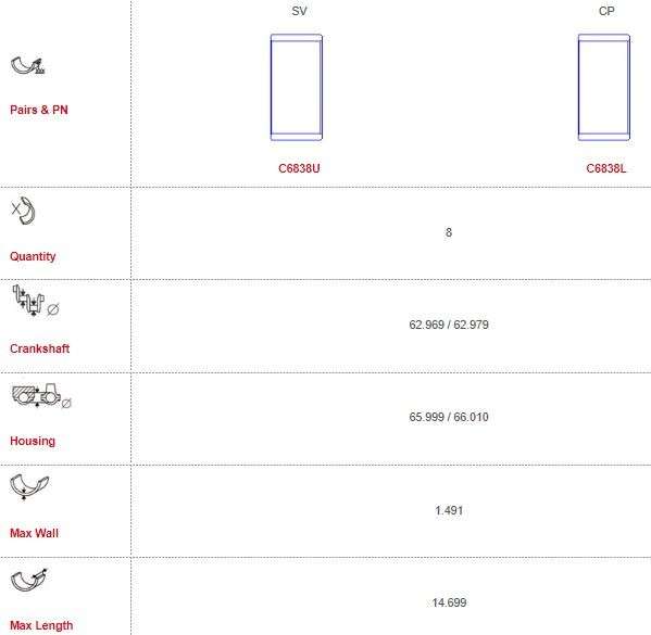 Land Rover con-rod bearing set-UHD 8 cyl - Size: 000